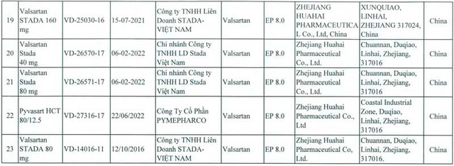 Thu hồi 23 thuốc sản xuất từ nguyên liệu của Trung Quốc